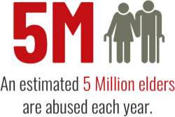1 in 10 americans experienced some form of abuse