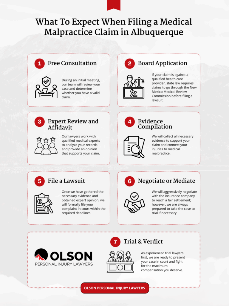 An infographics about what to expect when filing a medical malpractice claim in Albuquerque, NM